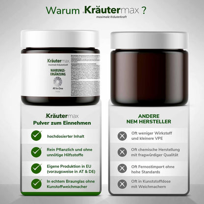 AllInOnePulver2Vergleich