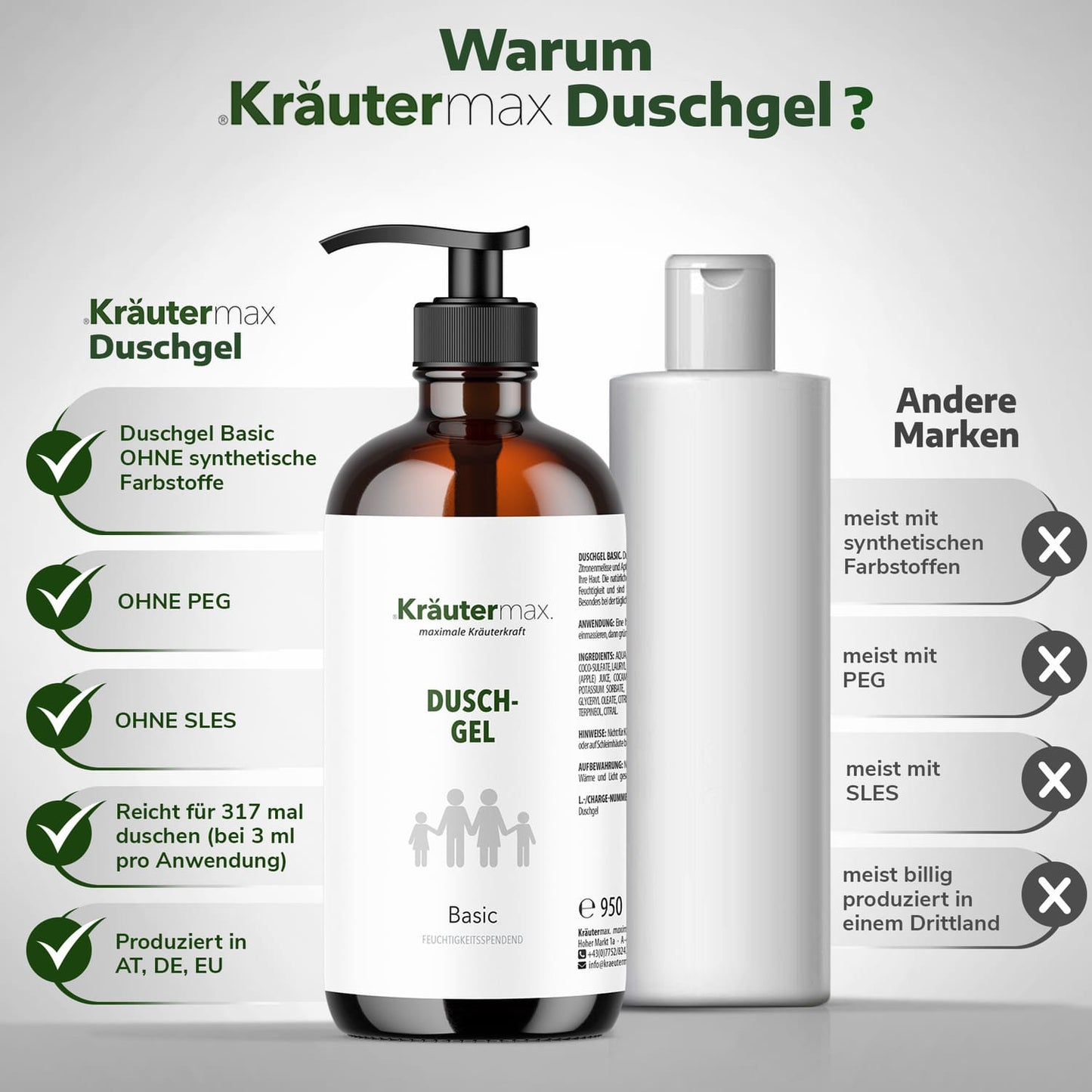 Basic Duschgel PH neutral 1 x 950 ml