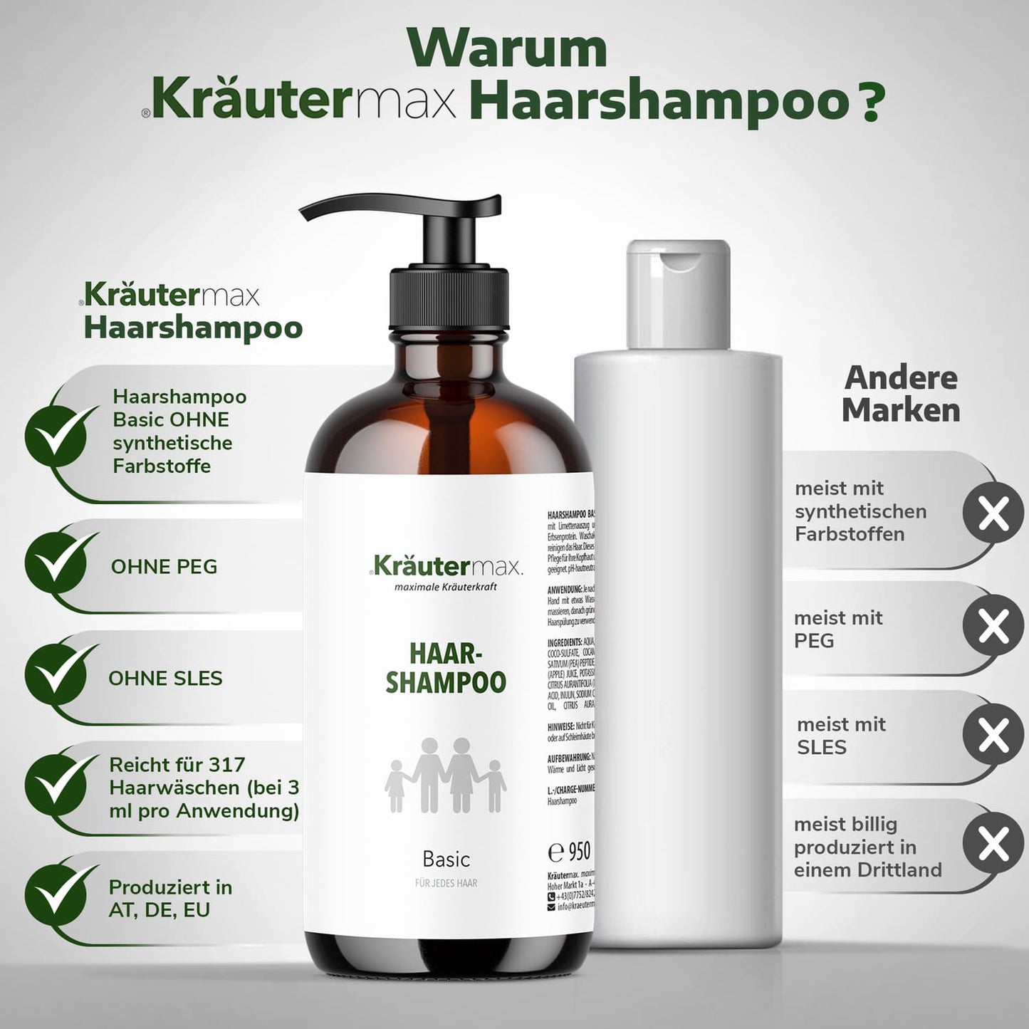 Basic Shampoo PH neutral 1 x 950 ml