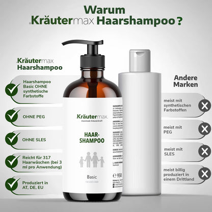 Basic Shampoo PH neutral 1 x 950 ml