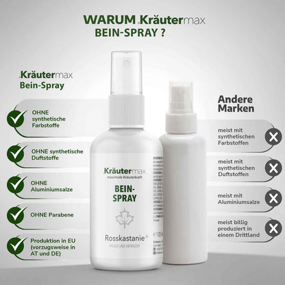 BeinsprayRosskastanie3Vergleich