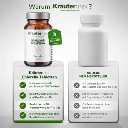 ChlorellaTabletten2Vergleich