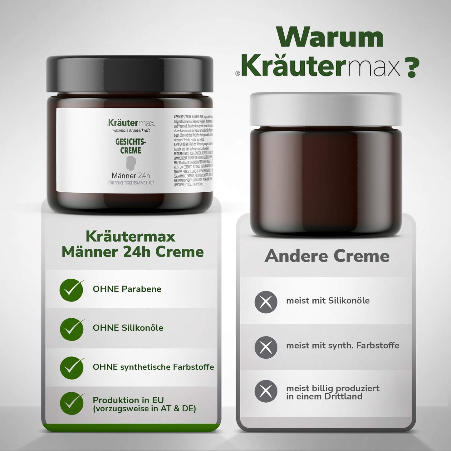 Gesichtscreme Männer 2x100 ml Aktion 2 Vergleich