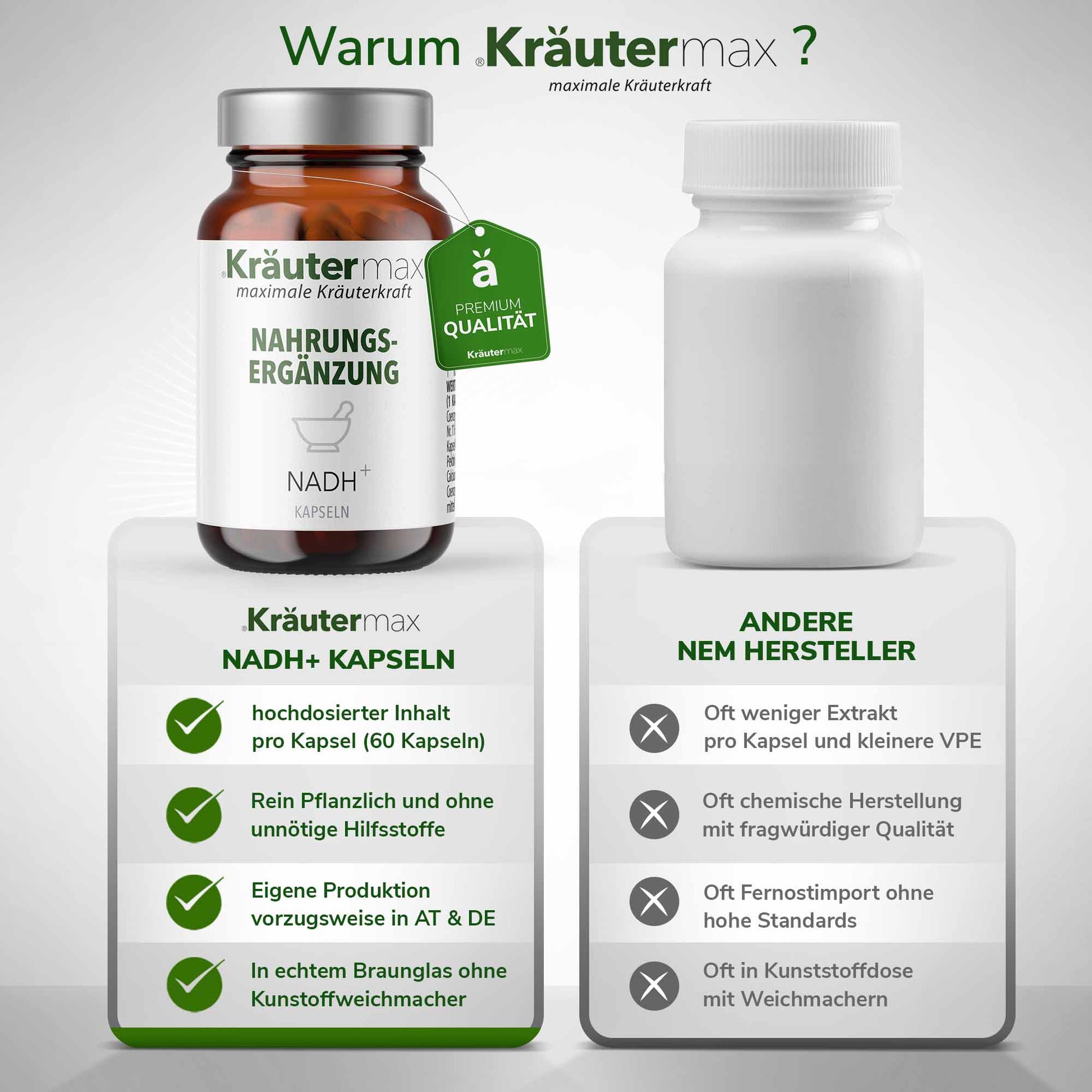 Light Gray NADH Kapseln mit Coenzym Q10 und Carnitin 1 x 60 Stück