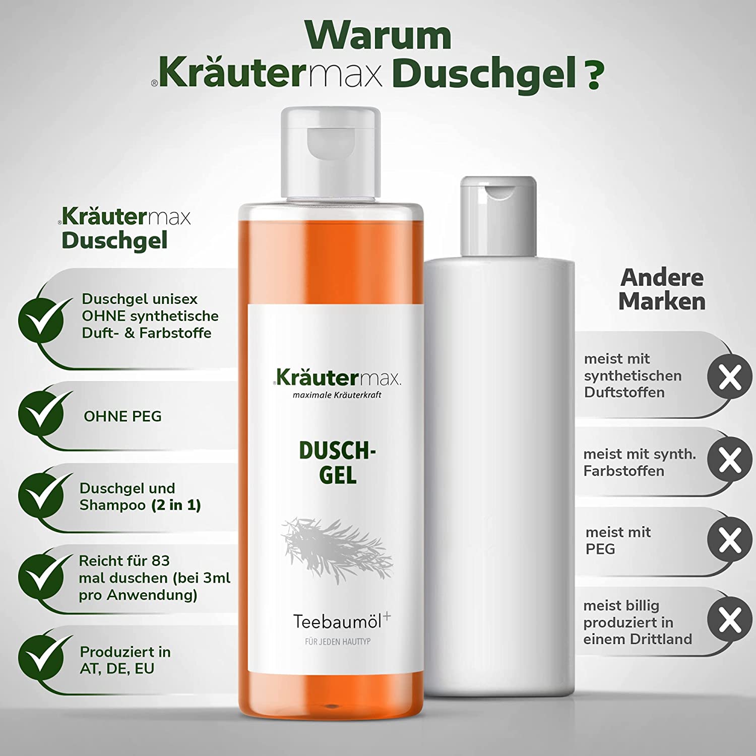 TeebaumoelDuschgel3Vergleich