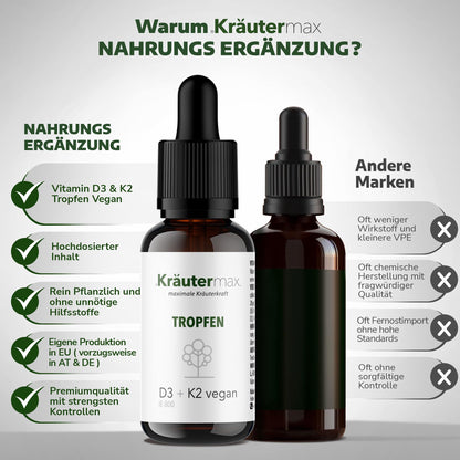 VitaminD3800IEK2Tropfenvegan2Vergleich