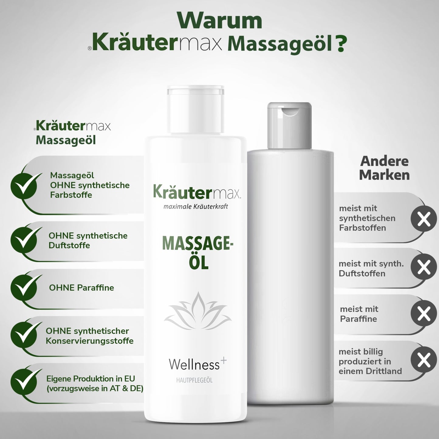 Wellness Massageöl 1 x 150 ml