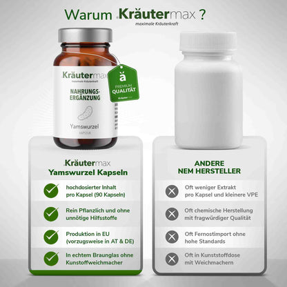 YamswurzelKapseln2Vergleich
