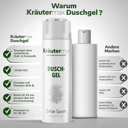 ZirbeDuschgel3Vergleich