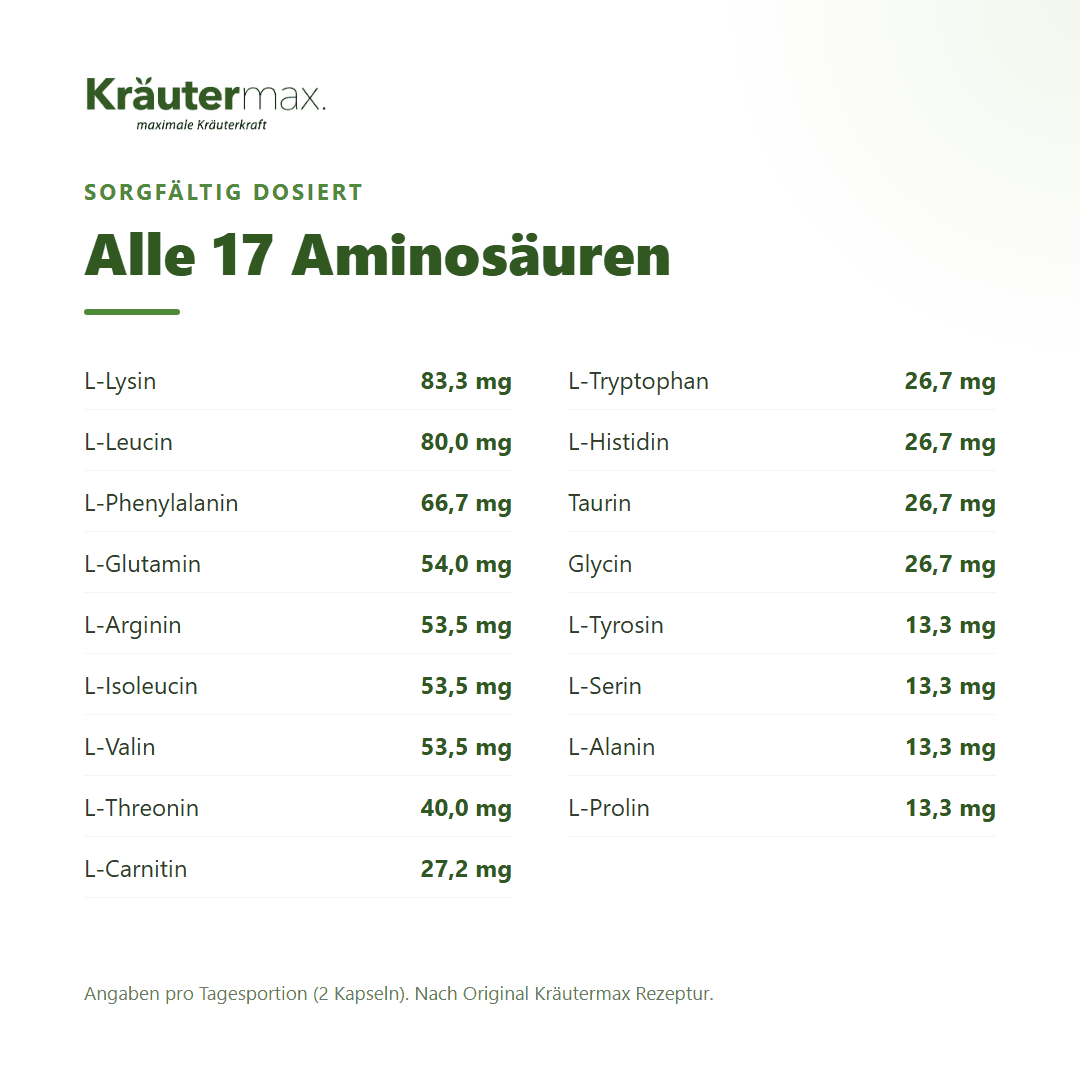 Aminosäuren Komplex Kapseln – alle 17 Aminosäuren mit mg-Angaben pro Tagesportion