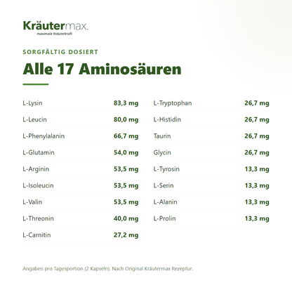 Aminosäuren Komplex Kapseln – alle 17 Aminosäuren mit mg-Angaben pro Tagesportion