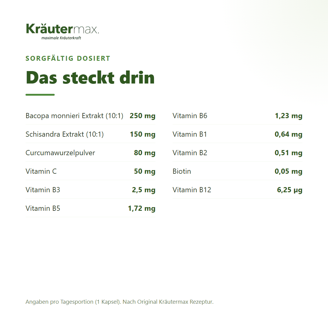 Bacopa Monnieri Extrakt Kapseln – Inhaltsstoffe: 250 mg Bacopa, 150 mg Schisandra, 80 mg Curcuma plus Vitamin C und B-Vitamine | Kräutermax