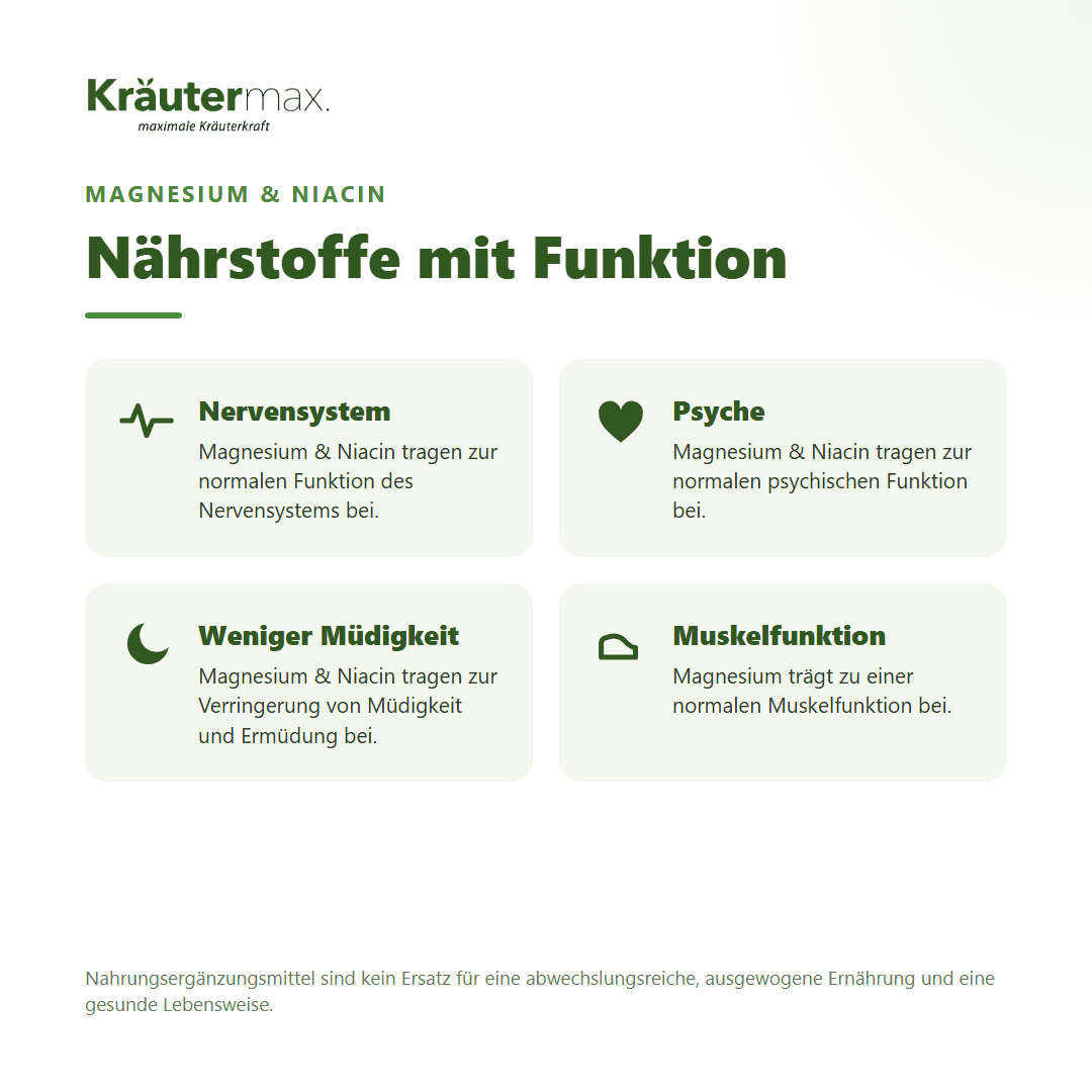 Baldrian plus Kapseln – mit Magnesium und Niacin für Nervensystem, Psyche und weniger Müdigkeit | Kräutermax