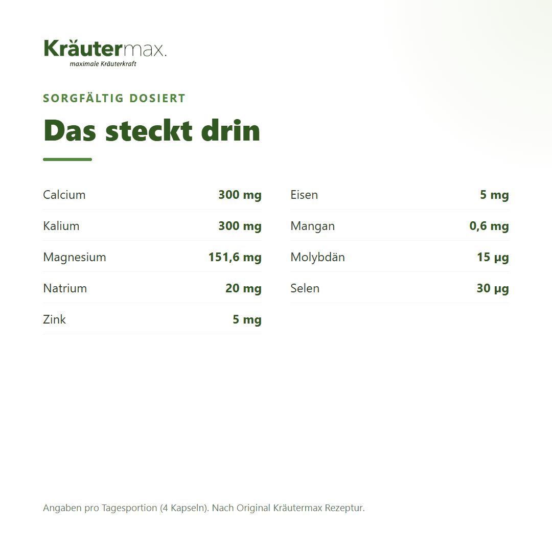 Basen Kapseln – Inhaltsstoffe: Calcium, Kalium, Magnesium, Zink, Eisen, Mangan, Molybdän und Selen pro Tagesportion | Kräutermax