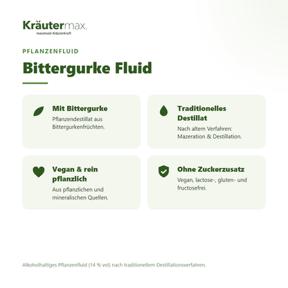 Bittergurke Fluid von Kräutermax – Überblick: traditionelles Pflanzendestillat, vegan