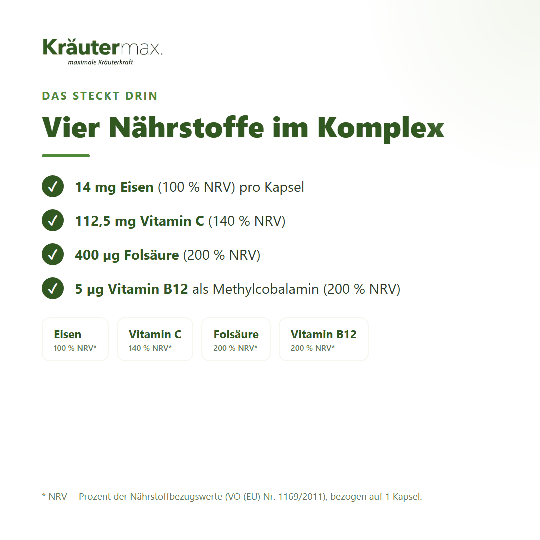 Blutbildung Eisen mit Vitamin C Kapseln – 14 mg Eisen, 112,5 mg Vitamin C, 400 µg Folsäure und 5 µg Vitamin B12 pro Kapsel | Kräutermax
