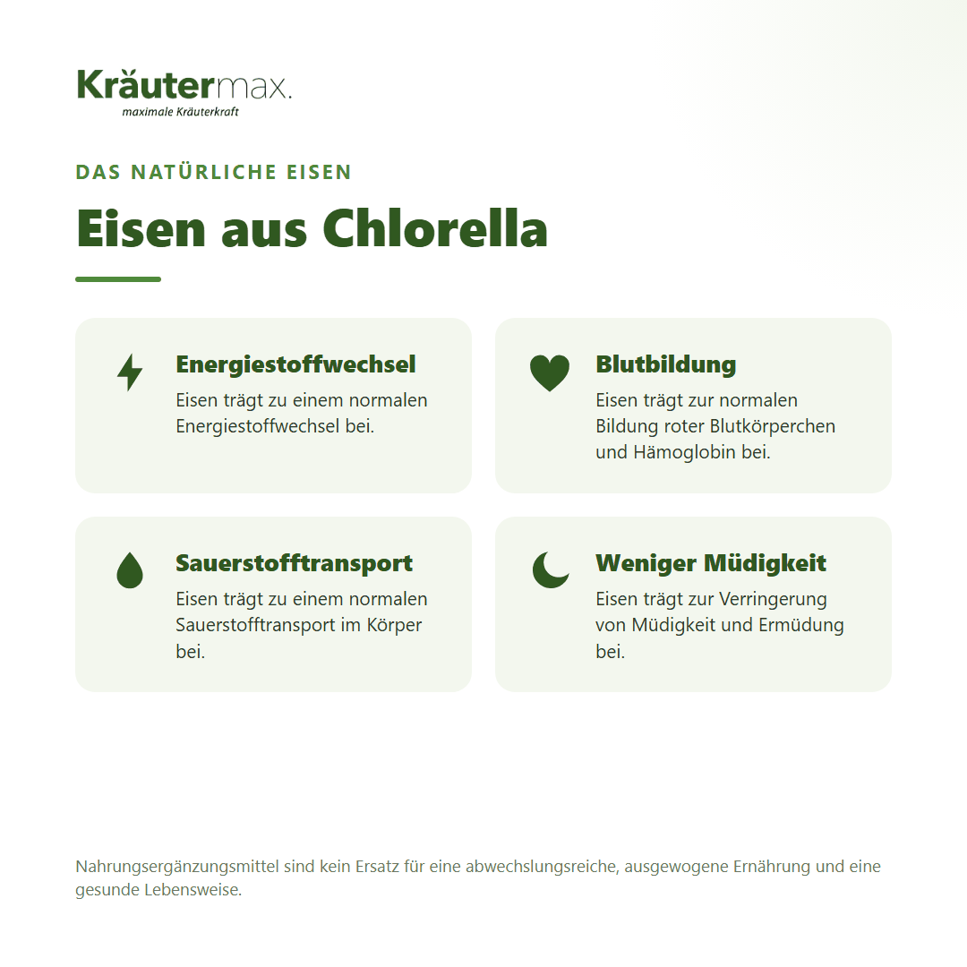 Chlorella Tabletten – natürliches Eisen für Energiestoffwechsel, Blutbildung, Sauerstofftransport und weniger Müdigkeit | Kräutermax