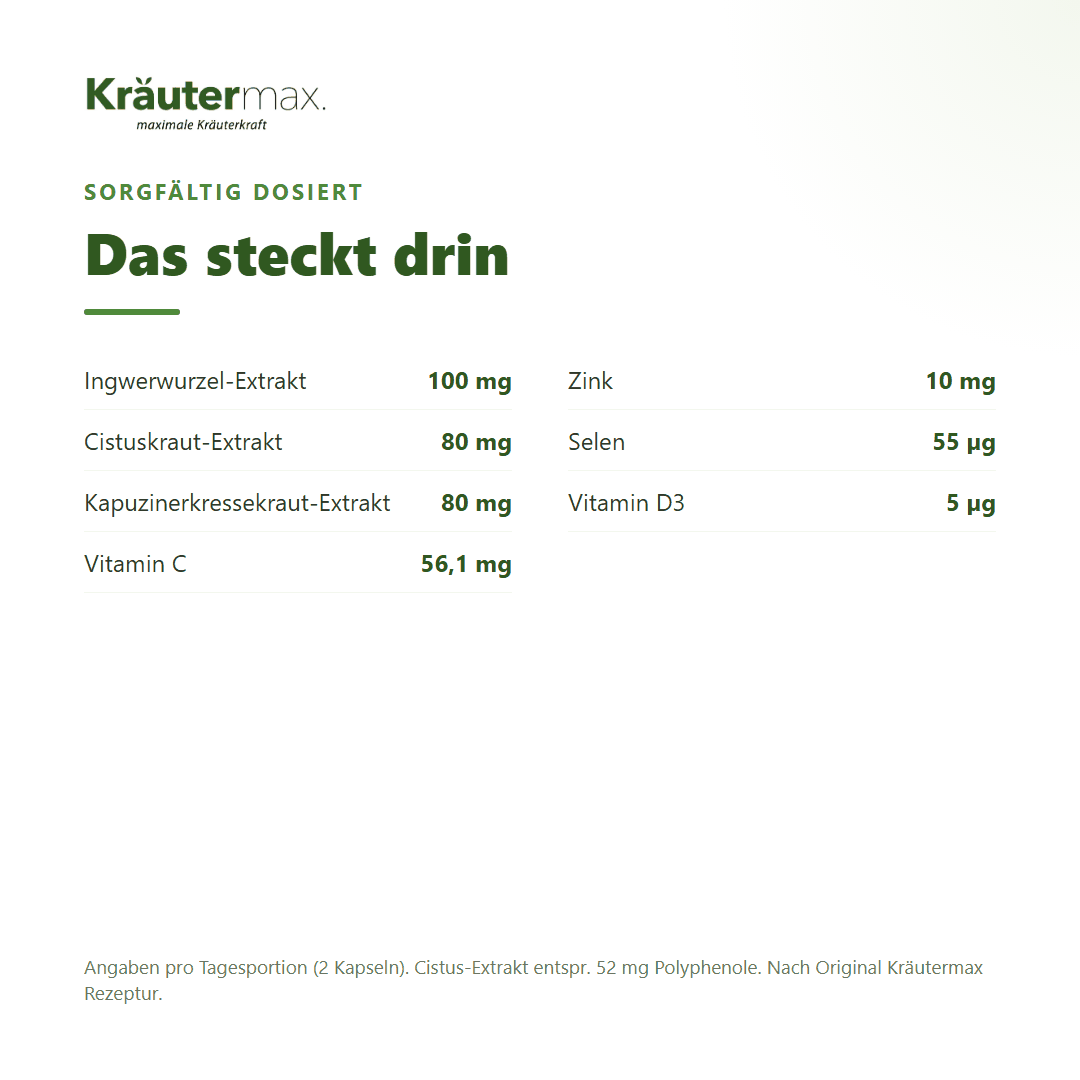 Cistus plus Kapseln – Inhaltsstoffe: Ingwer, Cistus, Kapuzinerkresse plus Vitamin C, Zink, Selen und Vitamin D3 | Kräutermax