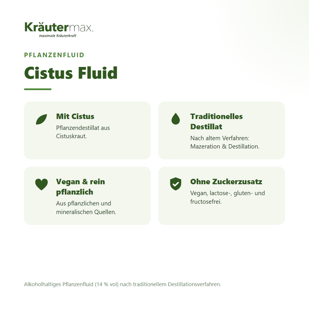 Cistus Fluid von Kräutermax – Überblick: traditionelles Pflanzendestillat, vegan