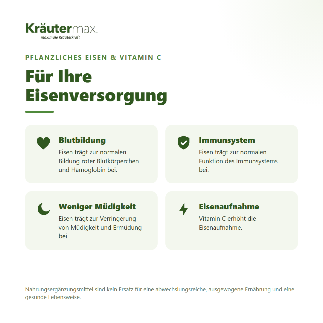 Eisen 14 mg vegan Kapseln – pflanzliches Eisen mit Vitamin C für Blutbildung, Immunsystem und weniger Müdigkeit | Kräutermax