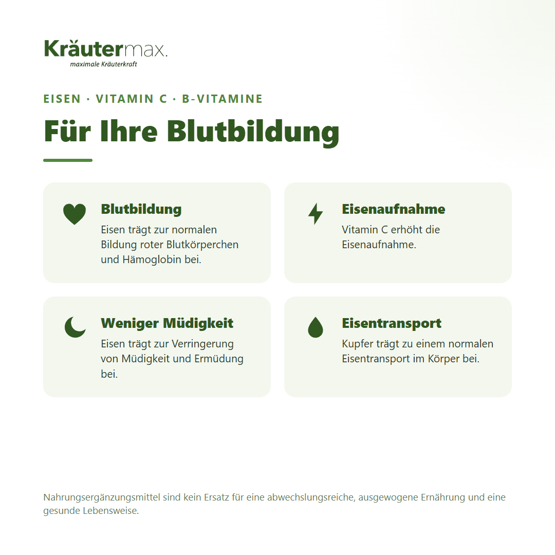 Eisen 30 mg mit Vitamin C Kapseln – für Blutbildung, Eisenaufnahme, weniger Müdigkeit und Eisentransport | Kräutermax