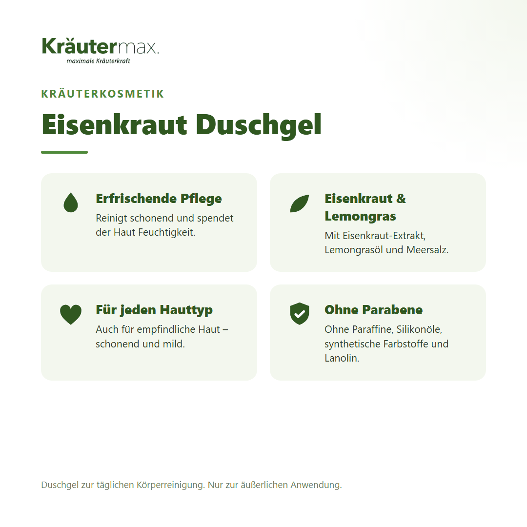 Eisenkraut Duschgel 250 ml von Kräutermax – Überblick: erfrischende Pflege mit Eisenkraut und Lemongras