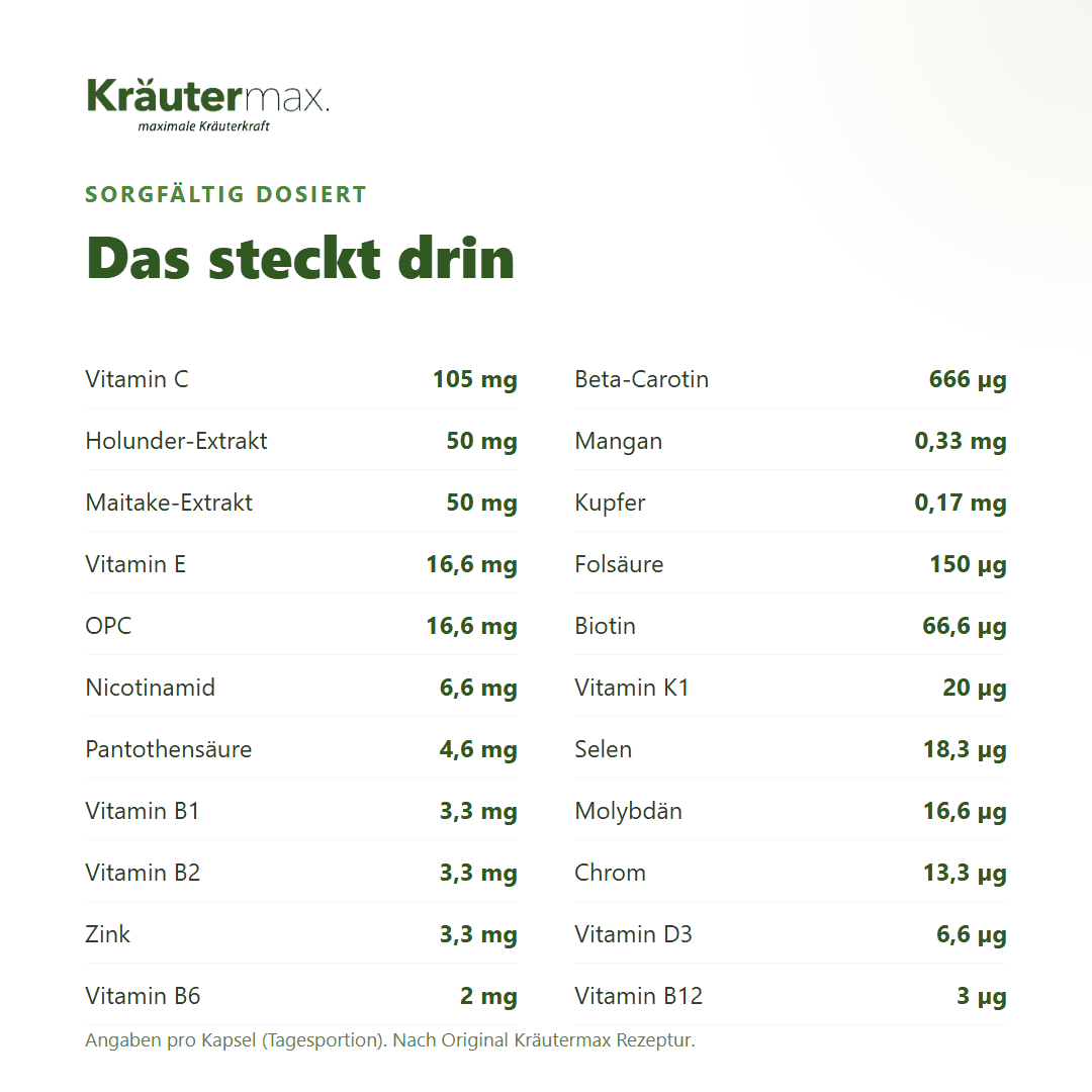 Immunsystem Kapseln – über 20 Mikronährstoffe mit Vitamin C, Holunder, Maitake, Zink, Selen und OPC pro Kapsel | Kräutermax