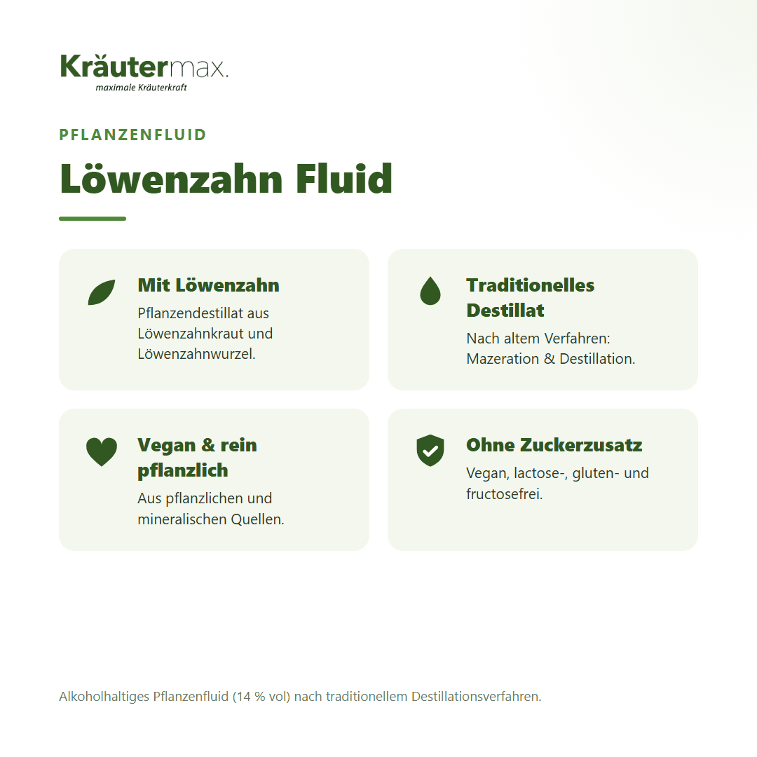 Löwenzahn Fluid von Kräutermax – Überblick: traditionelles Pflanzendestillat, vegan
