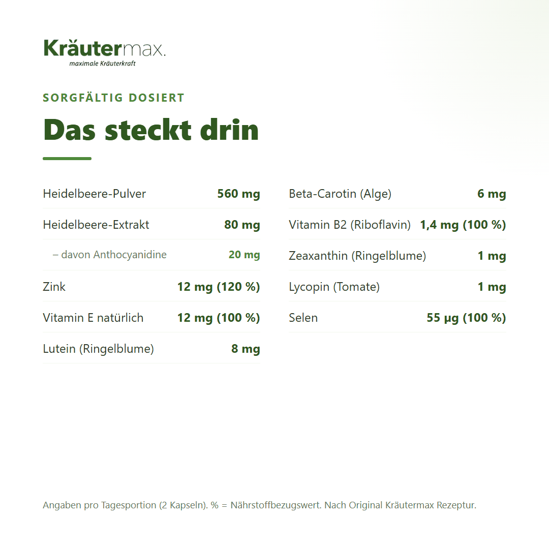 Lutein plus – Inhaltsstoffe pro Tagesportion: Heidelbeere, Zink, Vitamin E, Lutein, Beta-Carotin, Vitamin B2, Zeaxanthin, Selen