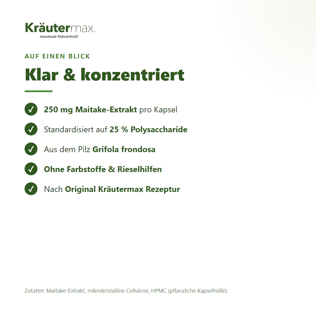 Maitake Kapseln – Zusammensetzung: 250 mg Maitake-Extrakt pro Kapsel, standardisiert auf 25 Prozent Polysaccharide