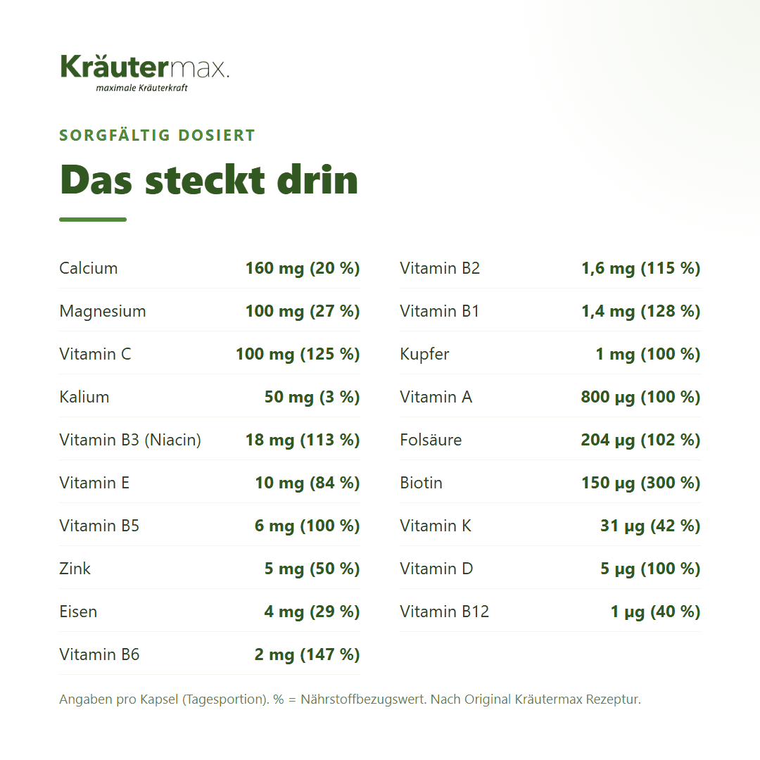 Mineralstoffe & Vitamine+ – Inhaltsstoffe pro Kapsel: Calcium, Magnesium, Vitamin C, Zink, Eisen, B-Vitamine, Vitamin A, D, E, K