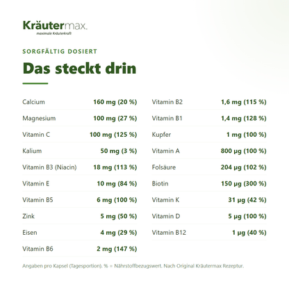Mineralstoffe & Vitamine+ – Inhaltsstoffe pro Kapsel: Calcium, Magnesium, Vitamin C, Zink, Eisen, B-Vitamine, Vitamin A, D, E, K