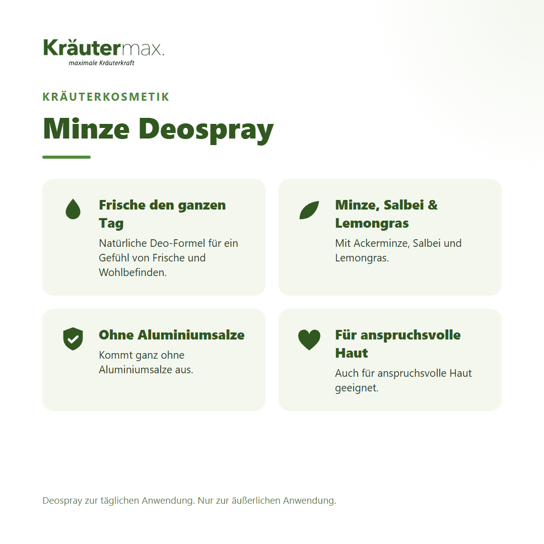Minze Deospray von Kräutermax – Überblick: natürliche Deo-Formel ohne Aluminiumsalze, 100 ml
