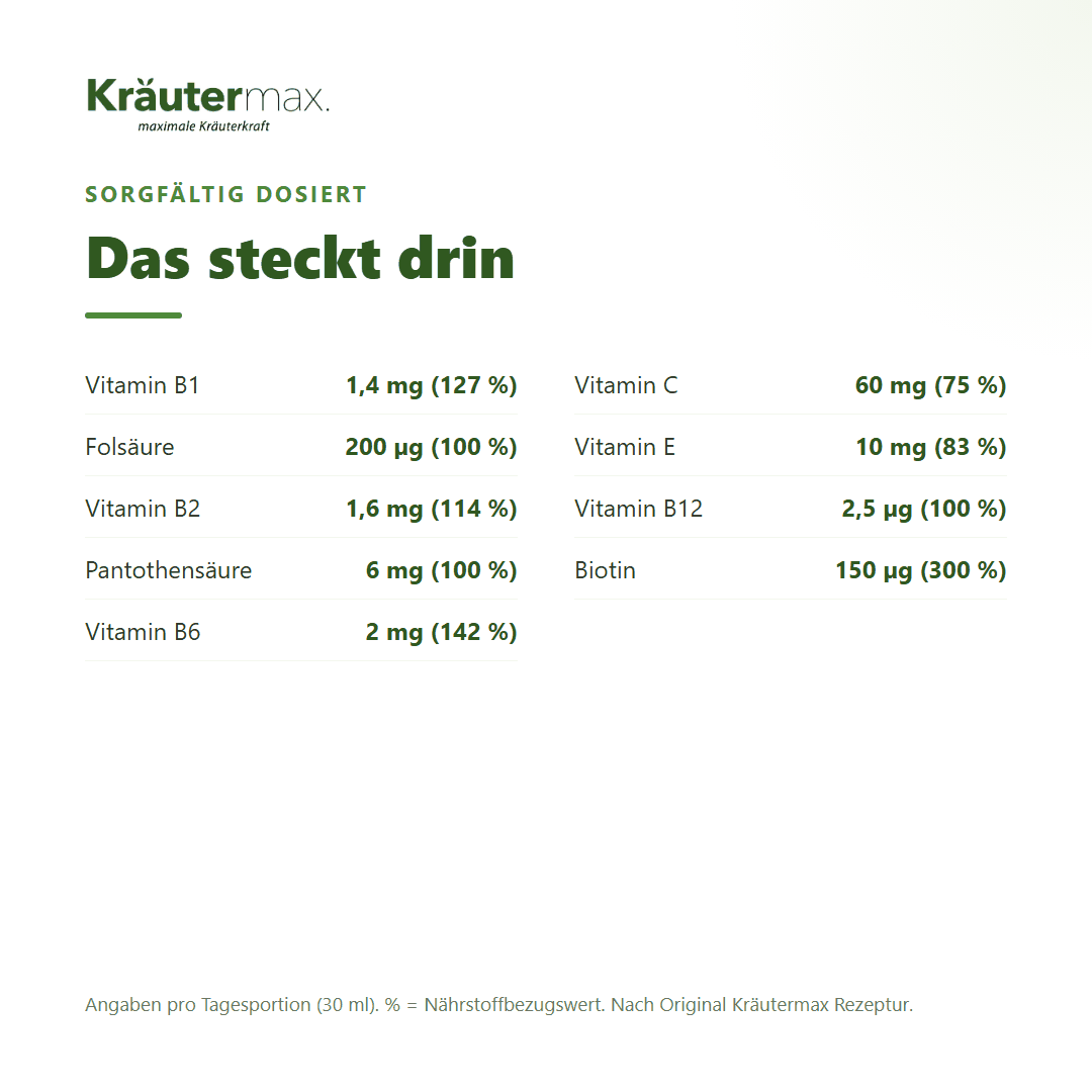 Multiaktiv Saft – Vitamine pro 30 ml: B1, B2, B6, B12, C, E, Folsäure, Biotin, Pantothensäure mit NRV