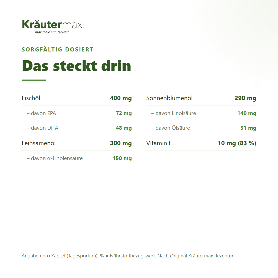 Omega 3-6-9 – pro Kapsel: Fischöl mit EPA und DHA, Leinsamenöl mit Alpha-Linolensäure, Sonnenblumenöl, Vitamin E