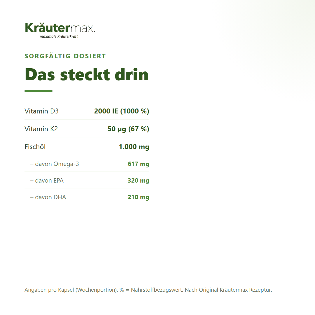 Omega 3 + D3 + K2 – pro Kapsel: 2000 IE Vitamin D3, 50 µg Vitamin K2, 1.000 mg Fischöl mit EPA und DHA