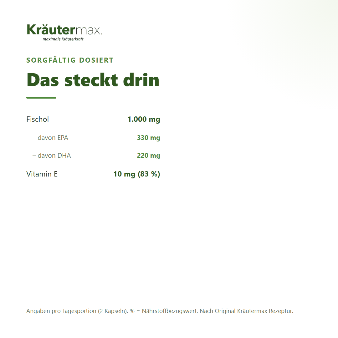 Omega 3 1000 mg – pro Tagesportion: 1.000 mg Fischöl mit 330 mg EPA, 220 mg DHA und 10 mg Vitamin E
