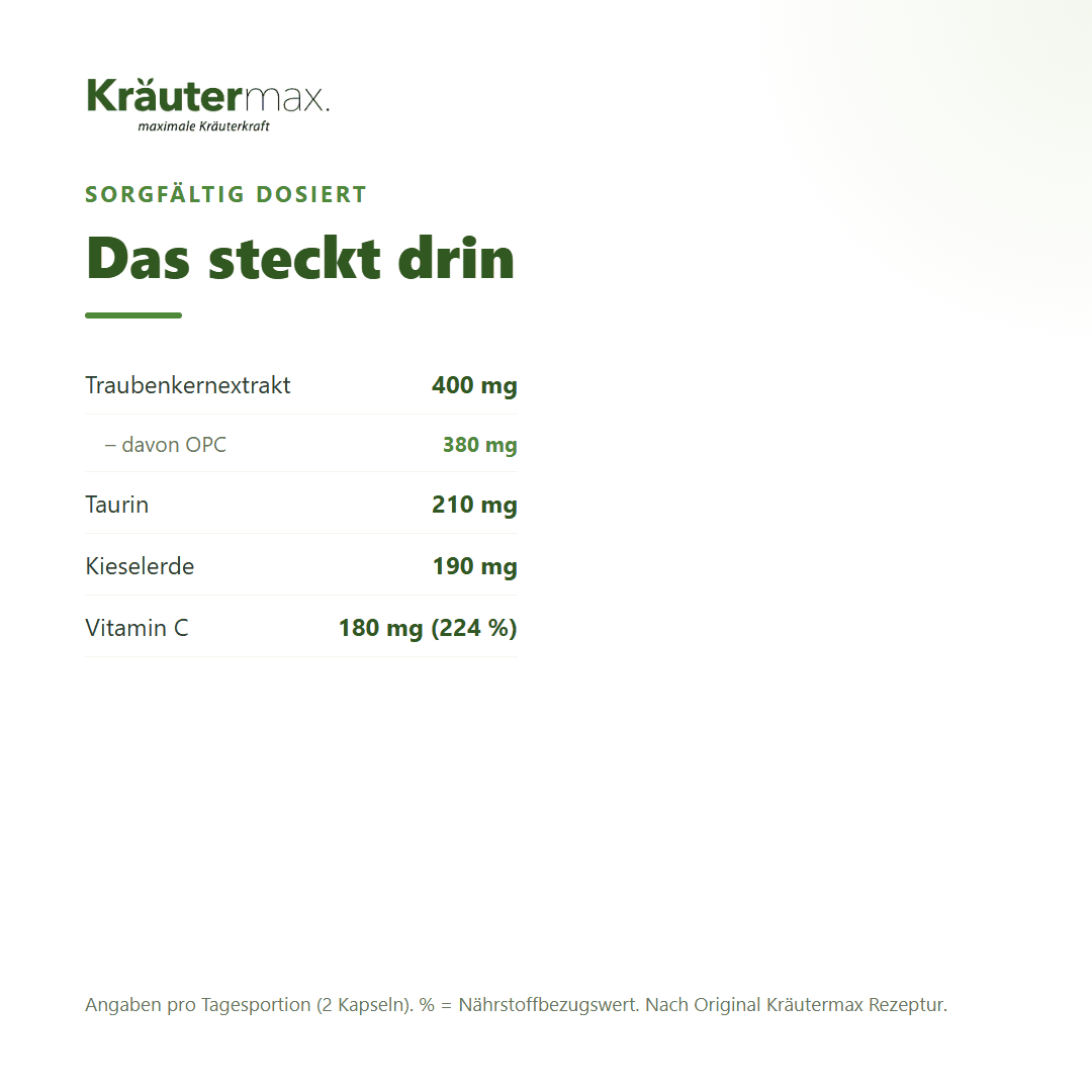 OPC und Vitamin C Kapseln – Inhaltsstoffe pro Tagesportion: 400 mg Traubenkernextrakt mit 380 mg OPC, 210 mg Taurin, 190 mg Kieselerde, 180 mg Vitamin C