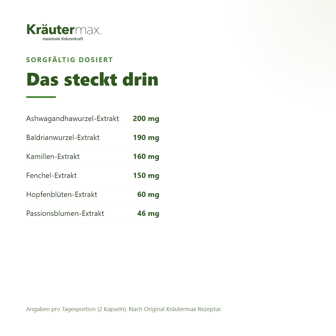 Passionsblume plus Kapseln – Inhaltsstoffe pro Tagesportion: 200 mg Ashwagandhawurzel-, 190 mg Baldrianwurzel-, 160 mg Kamillen-, 150 mg Fenchel-, 60 mg Hopfen- und 46 mg Passionsblumen-Extrakt