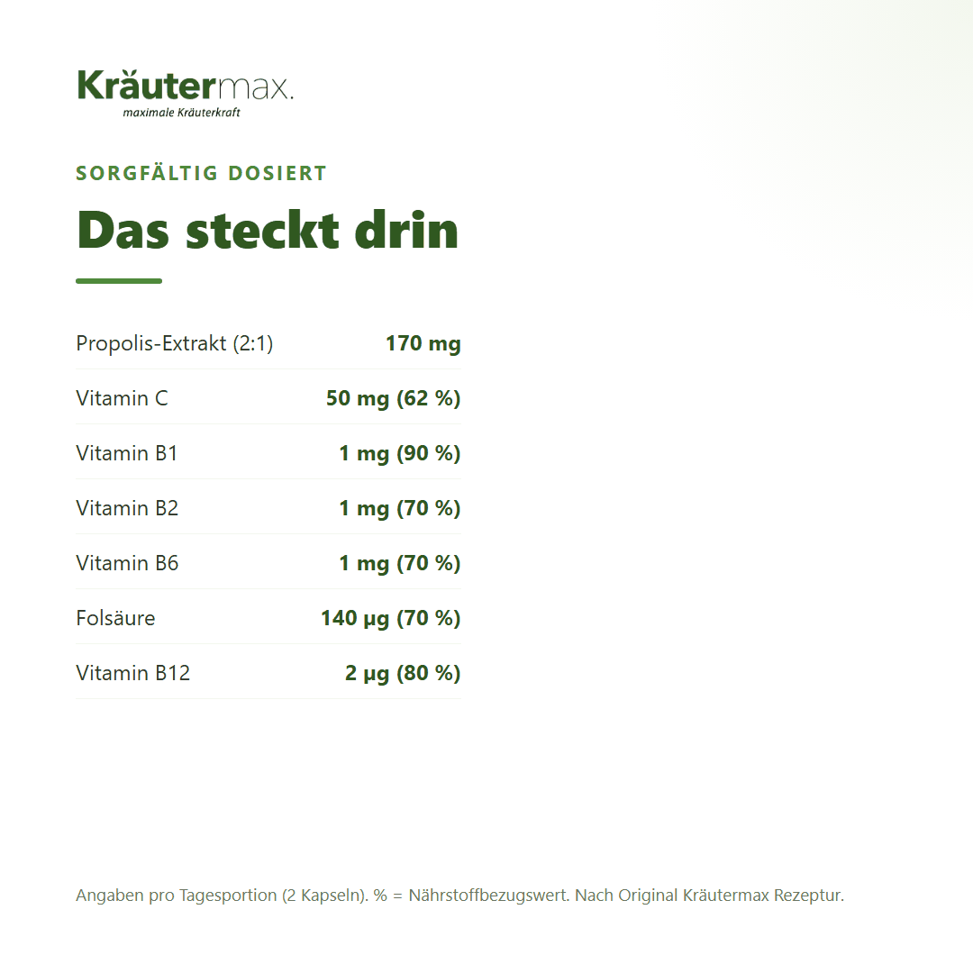 Propolis plus Kapseln – Inhaltsstoffe pro Tagesportion: 170 mg Propolis-Extrakt, 50 mg Vitamin C, je 1 mg B1, B2 und B6, 140 µg Folsäure, 2 µg Vitamin B12