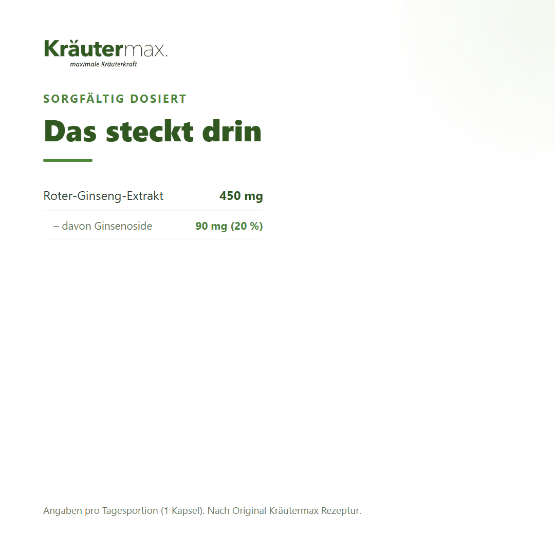 Roter Ginseng Kapseln – Inhaltsstoffe pro Tagesportion: 450 mg Roter-Ginseng-Extrakt mit 90 mg Ginsenosiden (20 %)