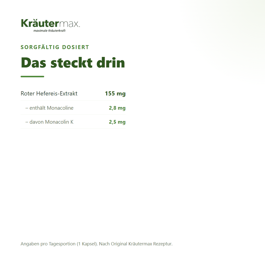 Roter Reis Extrakt Kapseln – Inhaltsstoffe pro Tagesportion: 155 mg roter Hefereis-Extrakt mit 2,8 mg Monacolinen, davon 2,5 mg Monacolin K