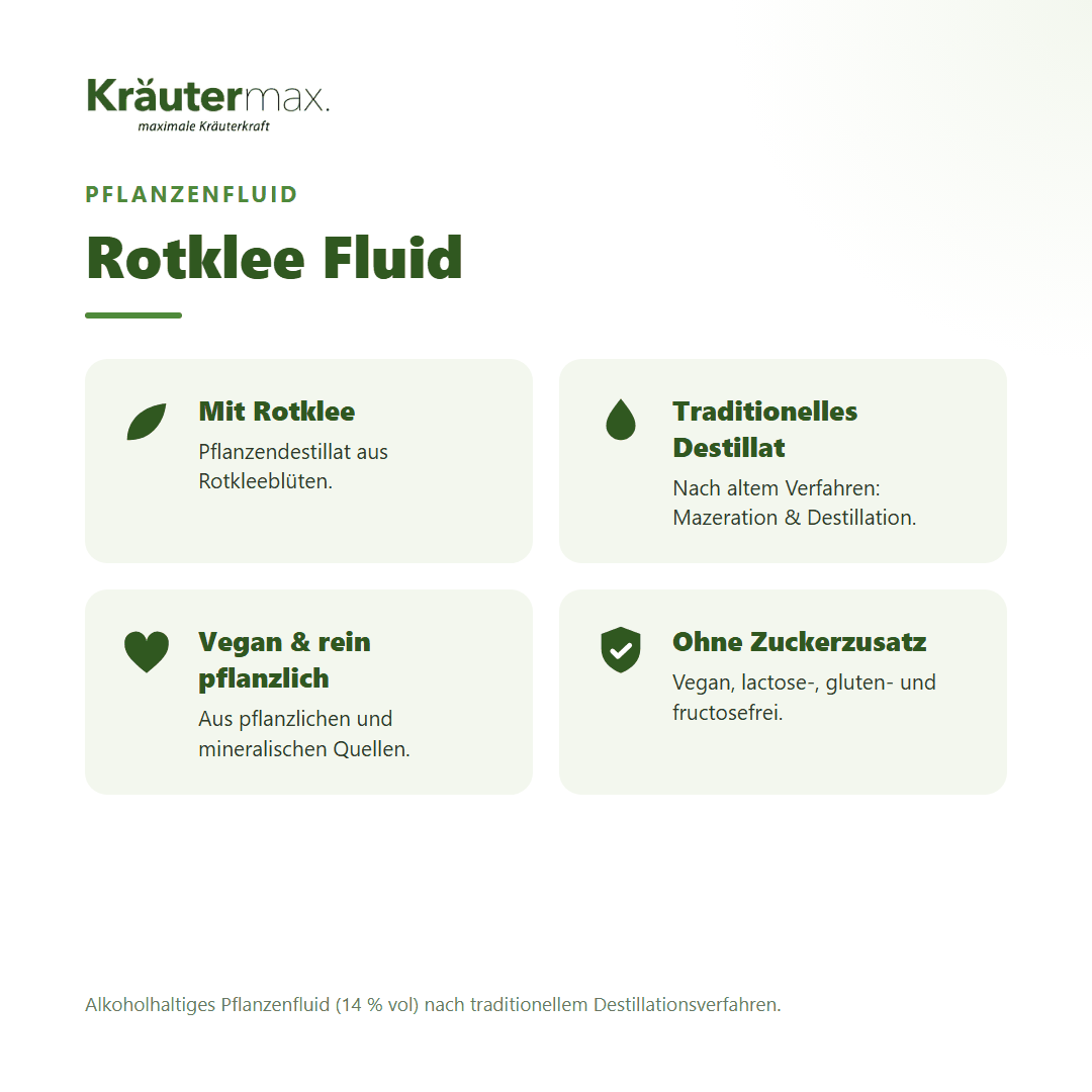 Rotklee Fluid von Kräutermax – Überblick: traditionelles Pflanzendestillat, vegan