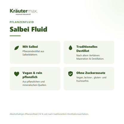 Salbei Fluid von Kräutermax – Überblick: traditionelles Pflanzendestillat, vegan
