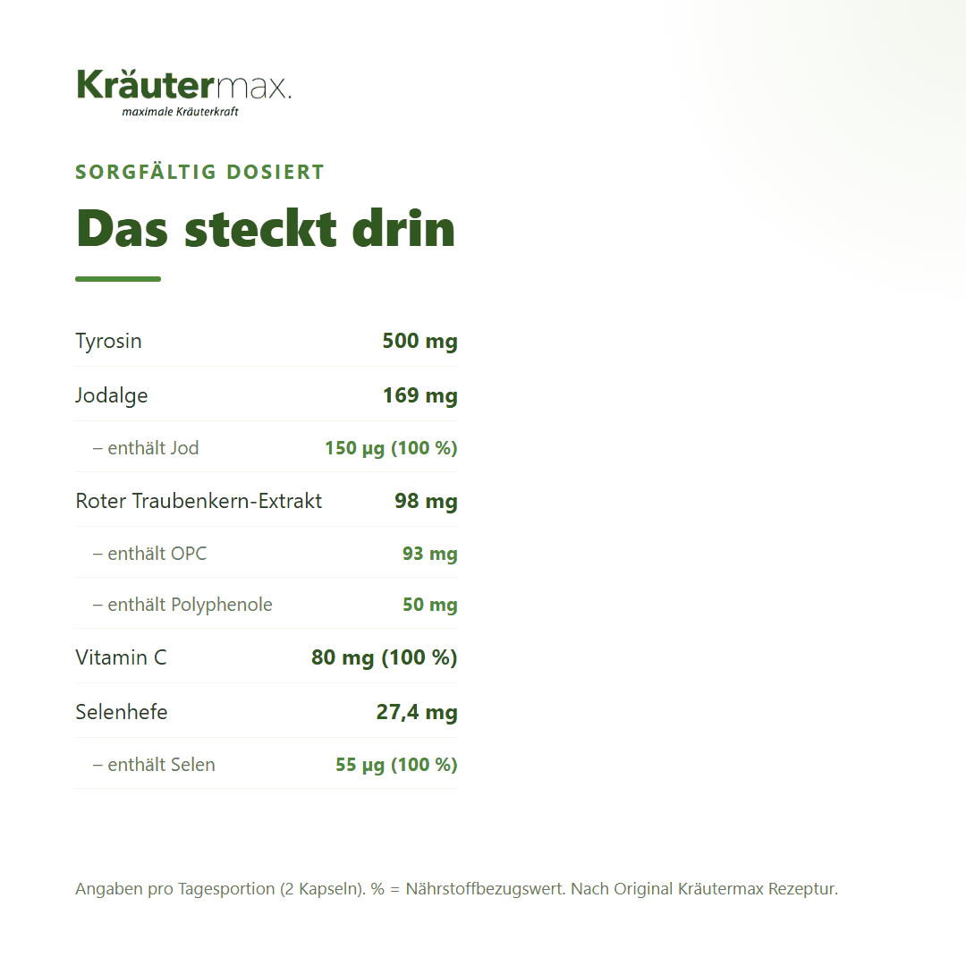 Schilddrüse Balance Kapseln – Inhaltsstoffe pro Tagesportion: 500 mg Tyrosin, 150 µg Jod aus Jodalge, roter Traubenkern-Extrakt mit OPC, 80 mg Vitamin C, 55 µg Selen