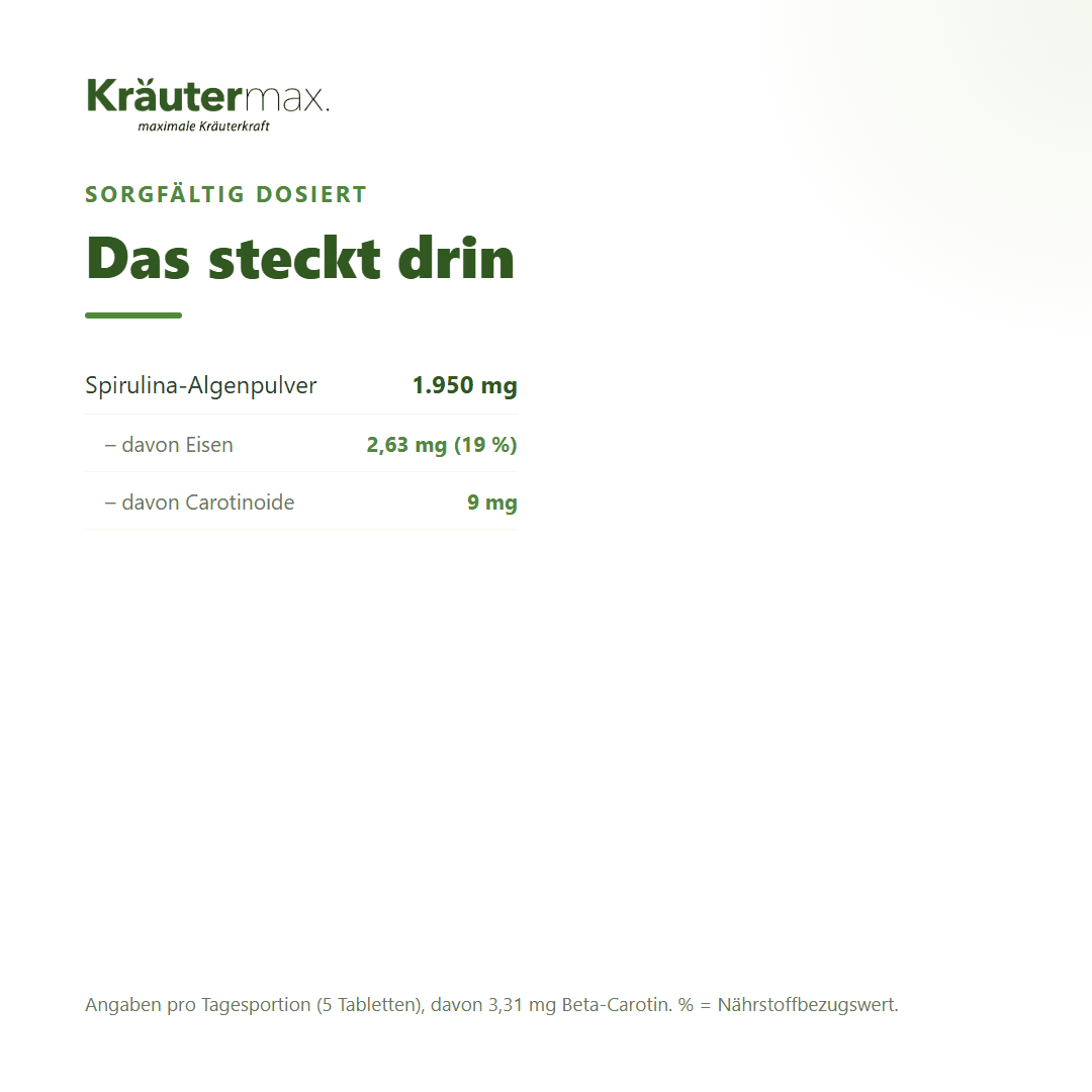 Spirulina Tabletten – Inhaltsstoffe pro Tagesportion: 1950 mg Spirulina-Algenpulver mit 2,63 mg Eisen und 9 mg Carotinoiden