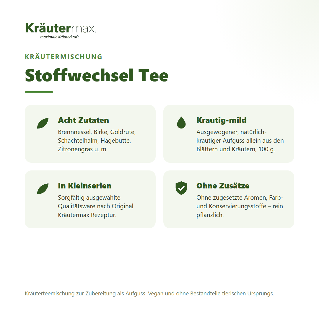 Stoffwechsel Tee – Überblick: Kräutermischung mit Brennnessel, Birke, Goldrute, Schachtelhalm und Hagebutte, 100 g