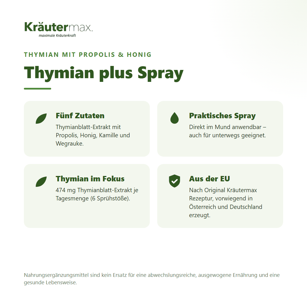 Thymian plus Spray – Mund-Spray mit Thymianblatt-Extrakt, Propolis, Honig, Kamille und Wegrauke, in der EU erzeugt