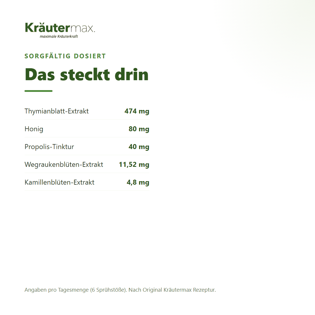 Thymian plus Spray – Inhaltsstoffe pro Tagesmenge (6 Sprühstöße): 474 mg Thymianblatt-Extrakt, 80 mg Honig, 40 mg Propolis-Tinktur, Wegrauke und Kamille