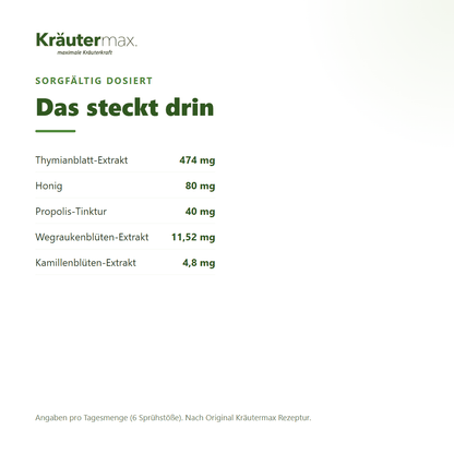 Thymian plus Spray – Inhaltsstoffe pro Tagesmenge (6 Sprühstöße): 474 mg Thymianblatt-Extrakt, 80 mg Honig, 40 mg Propolis-Tinktur, Wegrauke und Kamille